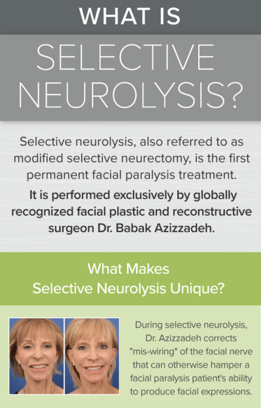 What is Selective Neurolysis infographic