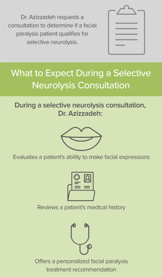 Selective Neurolysis part 3