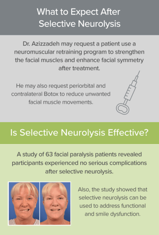 Selective Neurolysis part 5