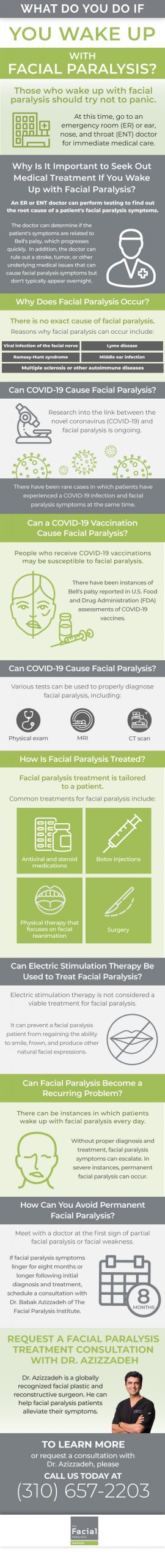 What to Do if You Wake Up with Facial Paralysis Infographic