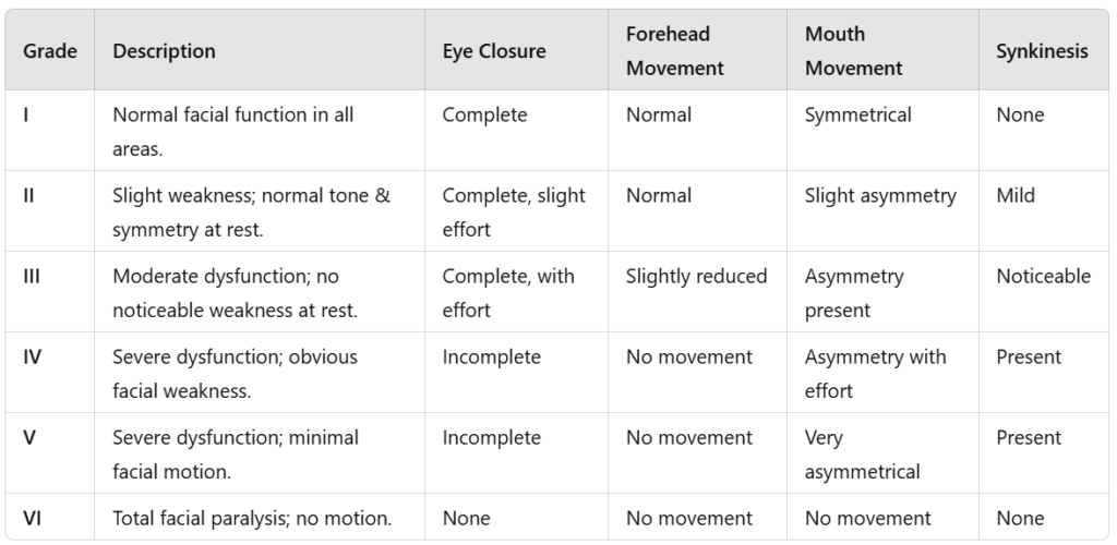 Add schema markup